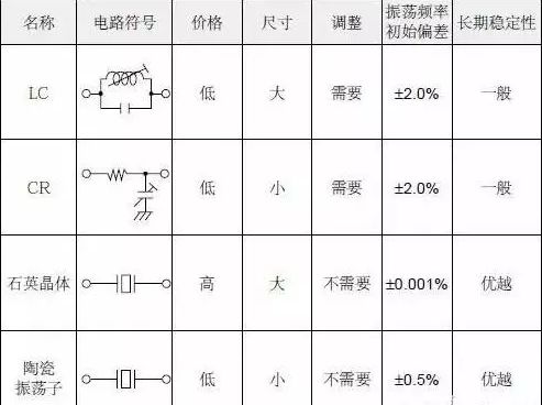 無源與有源晶振.png