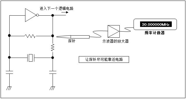 振蕩電路.png